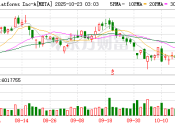 Meta削减人工智能部门约600个职位 精简架构以加速组织转型