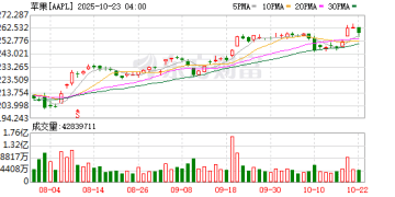 iPhone Air需求再度引发关注 市场消息称苹果正大幅调整订单