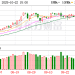 农业银行14连阳!A股小幅震荡 能源产业链整体走强