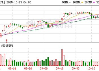 知名分析师爆料！苹果这款机型产能大幅缩减 怎么回事？