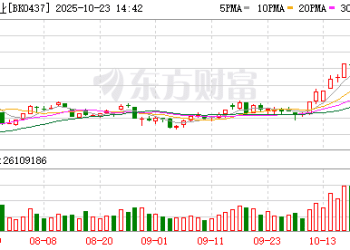 煤炭涨停潮！龙头10天9板 这三大利好是关键？