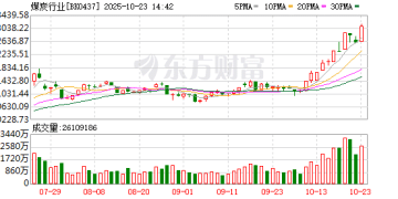 煤炭涨停潮！龙头10天9板 这三大利好是关键？