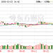 煤炭涨停潮!龙头10天9板 这三大利好是关键?