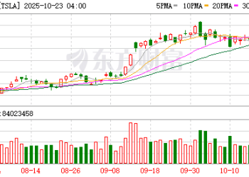马斯克：明年一季度推第三代人形机器人 二季度Cybercab投产