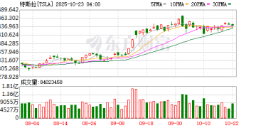 马斯克：明年一季度推第三代人形机器人 二季度Cybercab投产