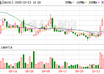 老铺黄金成「性价比之王」？消费者疯抢 专家提醒：小心站岗