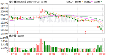 片仔癀「中药茅」光环褪色：渠道失守、扣非腰斩 非经常性收益粉饰下的主业困局