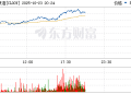国际油价持续上涨 WTI原油涨5%