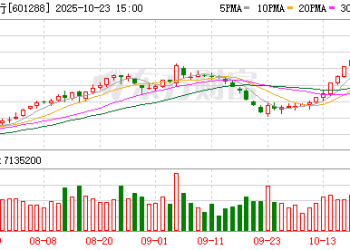 A股市值最高公司「14连阳」背后关键词： 防御性、季节性与差异化