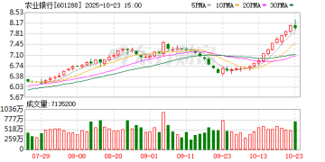 A股市值最高公司「14连阳」背后关键词： 防御性、季节性与差异化
