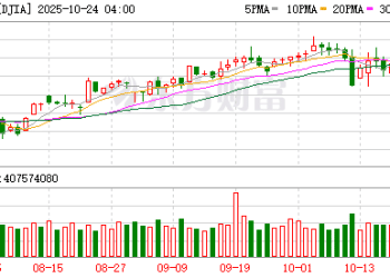 币安币突然暴涨！特朗普宣布赦免赵长鹏！