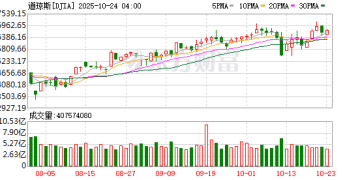 币安币突然暴涨！特朗普宣布赦免赵长鹏！