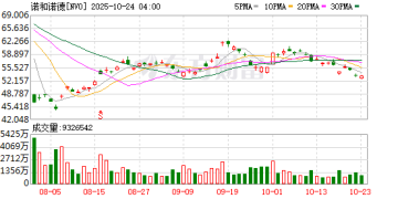 董事长和6名董事集体辞职 巨头人事「大地震」！年薪5000万元CEO此前被炒 市值1年蒸发近2万亿元 上月宣布裁员9000人
