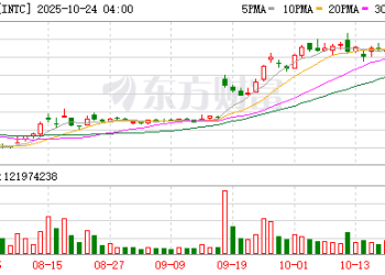 凌晨直线拉升！美国芯片巨头英特尔最新财报释放重大利好信号