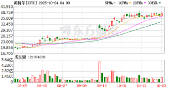 凌晨直线拉升！美国芯片巨头英特尔最新财报释放重大利好信号