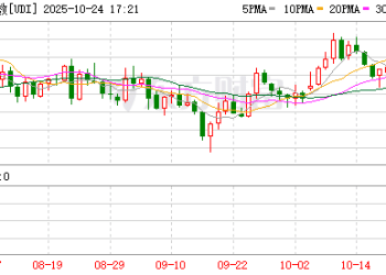 美元指数升破99！IMF官员：美元跌势若逆转 将考验亚洲对关税的抵御力