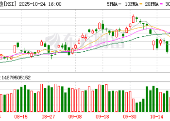 10月24日港股收盘：恒指涨0.74% 科技指数涨1.82%