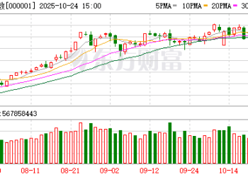 沪指再创十年新高！4000点要来了？