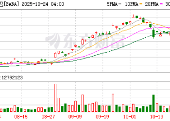 阿里要发飙？Qwen已经干掉Llama 夸克又要干掉Meta眼镜？