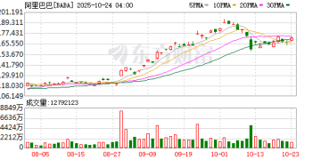 阿里要发飙？Qwen已经干掉Llama 夸克又要干掉Meta眼镜？