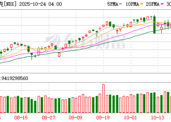 外资巨头相继发声 积极看好后市 中国资产全线爆发