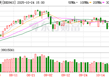 【风口研报】高层会议首提「航天强国」  商业航天产业或迎换挡提速