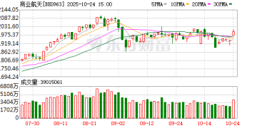 【风口研报】高层会议首提「航天强国」  商业航天产业或迎换挡提速