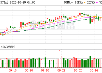 美股三大指数集体收涨 均再创历史新高