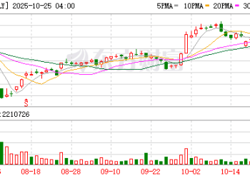 礼来加码基因疗法领域布局 押注一针复明的基因革命