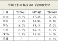 vivo不能停
