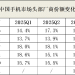 vivo不能停