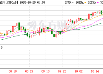 特朗普突变！美国终止与加拿大的所有贸易谈判