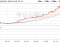 金价大跳水!回购变现的人排长队 有人刚买镯子想退货