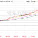 金价大跳水!回购变现的人排长队 有人刚买镯子想退货