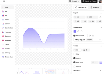 我花了一年多，做了个叫 UCharts 的工具