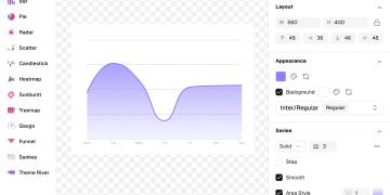 我花了一年多,做了个叫 UCharts 的工具