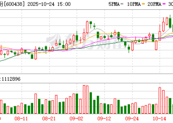 通威股份：前三季度净亏损52.7亿元 光伏产业链各环节价格有所回升