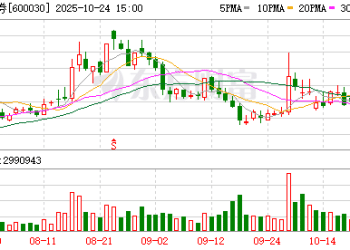 中信证券：第三季度净利润为94.4亿元 同比增长51.54%