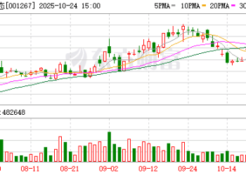 10月24日涨停复盘：71只股涨停 汇绿生态5天3板