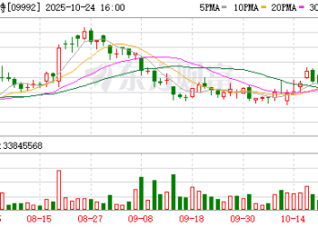 3000亿新消费龙头 罕见猛跌 资金逆市加仓！