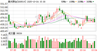 突发！贵州茅台换帅