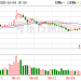 曾被炒到1600元/粒 如今价格大跌 店长:一个月也卖不了几颗!公司市值较高点蒸发1800亿元