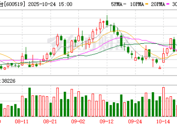 贵州省能源局局长陈华接任茅台集团董事长