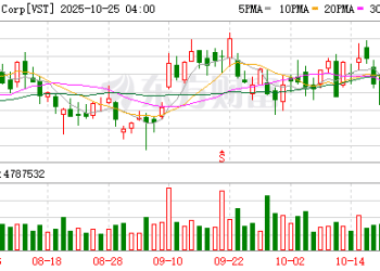 美国突传大消息！特朗普推动监管机构大幅缩短数据中心接入电网的审批流程