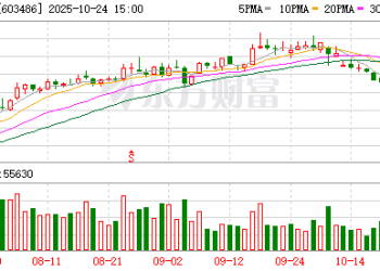 暴增超7100%！A股公司密集利好！