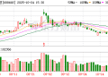 养老基金Q3重仓股曝光!新进20只个股前十大流通股东榜 鼎通科技获增持家数最多