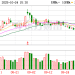 养老基金Q3重仓股曝光!新进20只个股前十大流通股东榜 鼎通科技获增持家数最多