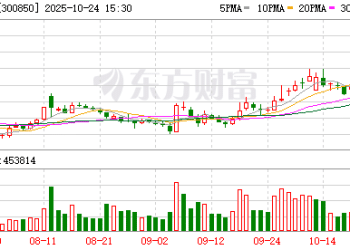 2家业绩大涨公司 获180多家机构调研！
