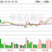 2家业绩大涨公司 获180多家机构调研!