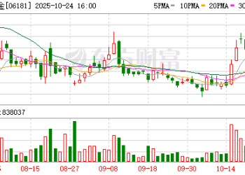 老铺黄金大幅涨价 部分款式涨幅超25%